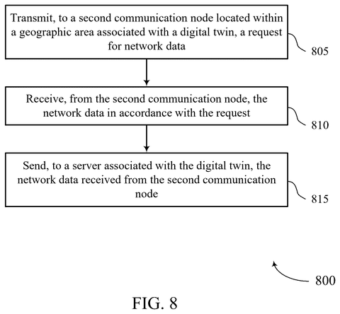 Network data request process, drawing sheet 8 from US 2026/0255205 A1