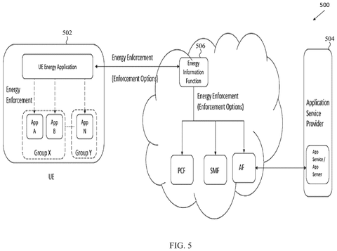 Energy enforcement and application grouping system, drawing sheet 5 from US 2026/0255210 A1