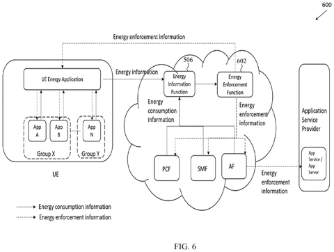 Energy consumption tracking and enforcement flow, drawing sheet 6 from US 2026/0255210 A1