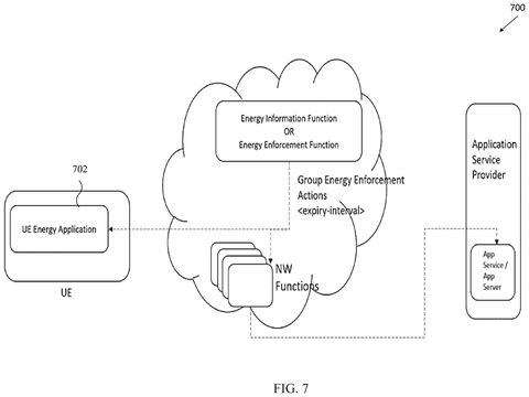Group energy enforcement actions with intervals, drawing sheet 7 from US 2026/0255210 A1