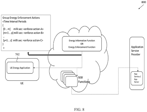 Time interval configuration for energy enforcement, drawing sheet 8 from US 2026/0255210 A1