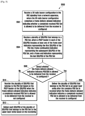 Frame delivery configuration steps, drawing sheet 3 from US 2026/0255215 A1