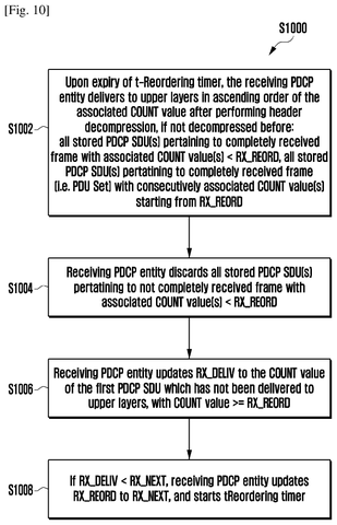 Reordering timer expiration logic, drawing sheet 7 from US 2026/0255215 A1