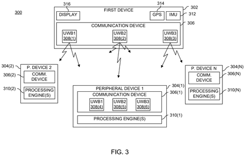 Wireless device communication system, drawing sheet 3 from US 2026/0255257 A1