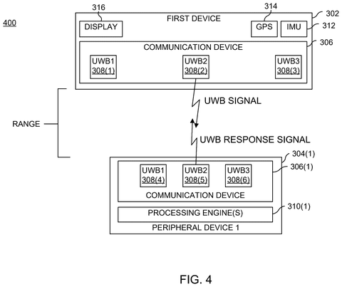 Wireless ranging signal exchange, drawing sheet 4 from US 2026/0255257 A1