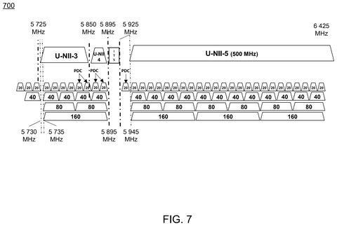 Wireless frequency channel spectrum, drawing sheet 7 from US 2026/0255257 A1