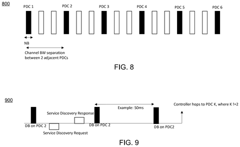 Wireless channel timing sequence, drawing sheet 8 from US 2026/0255257 A1