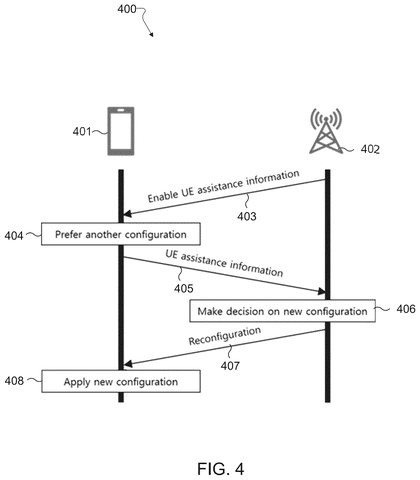 Device and tower communication sequence, drawing sheet 4 from US 2026/0255271 A1