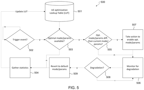 Optimization loop flowchart, drawing sheet 5 from US 2026/0255271 A1