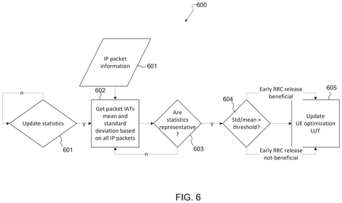 Packet interval calculation flowchart, drawing sheet 6 from US 2026/0255271 A1