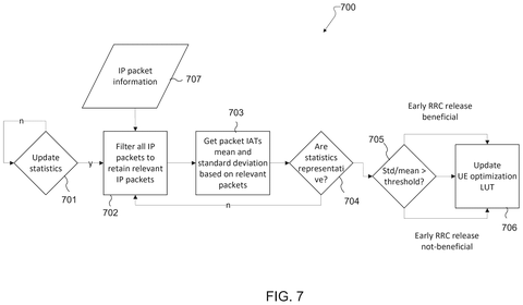 Filtered packet analysis flowchart, drawing sheet 7 from US 2026/0255271 A1