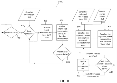 Power consumption calculation flowchart, drawing sheet 8 from US 2026/0255271 A1
