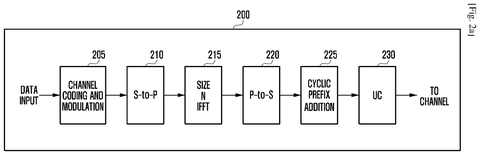 Data transmission processing steps, drawing sheet 2 from US 2026/0255302 A1
