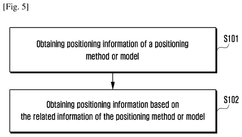 Positioning information processing steps, drawing sheet 6 from US 2026/0255302 A1