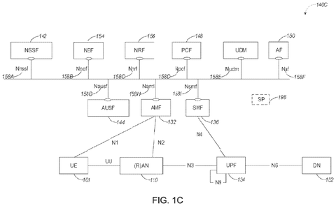 5G network service connections, drawing sheet 3 from US 2026/0255309 A1