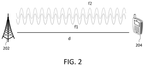Two-frequency signal transmission, drawing sheet 2 from US 2026/0255314 A1