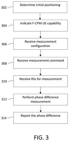 Positioning process steps, drawing sheet 3 from US 2026/0255314 A1