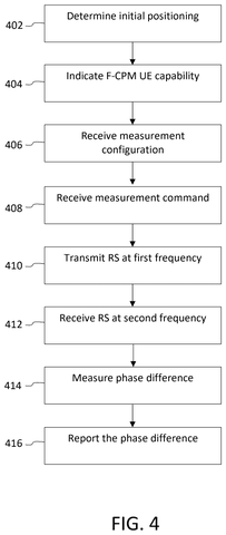 Alternative positioning process steps, drawing sheet 4 from US 2026/0255314 A1
