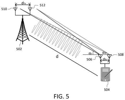 Multi-antenna location tracking, drawing sheet 5 from US 2026/0255314 A1