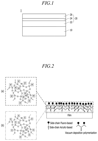 Layered structure of screen coating, drawing sheet 1 from US 2026/0255515 A1