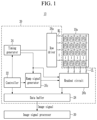 Overall camera chip system architecture, drawing sheet 1 from US 2026/0255715 A1