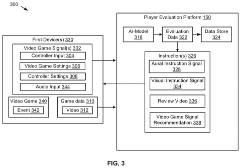 Player evaluation platform and game signals., drawing sheet 3 from US 2026/0257133 A1