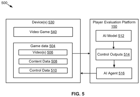 AI agent control outputs., drawing sheet 5 from US 2026/0257133 A1