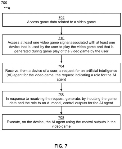 AI agent generation method., drawing sheet 7 from US 2026/0257133 A1
