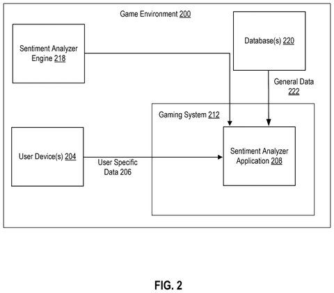 Game system sentiment analysis overview., drawing sheet 2 from US 2026/0257135 A1