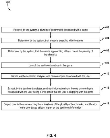 Steps for sentiment analysis in games., drawing sheet 4 from US 2026/0257135 A1