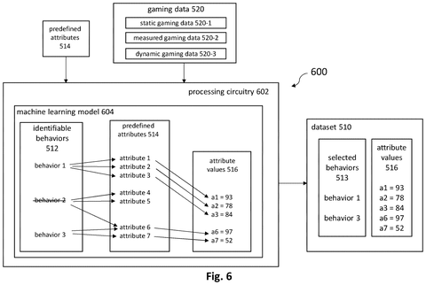 Machine learning model generates player attributes., drawing sheet 6 from US 2026/0257137 A1