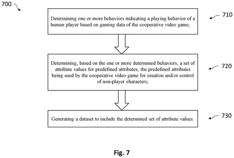 Steps for generating player attribute values., drawing sheet 7 from US 2026/0257137 A1