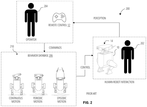 Human-robot interaction, prior art., drawing sheet 2 from US 2026/0257351 A1