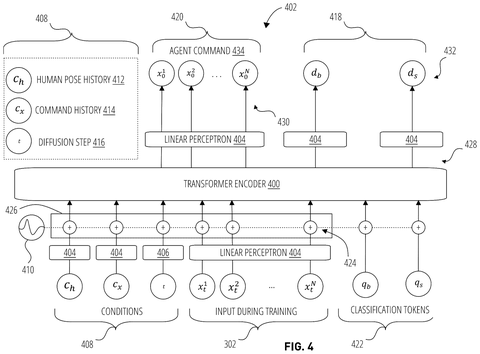 Diffusion model for robot commands., drawing sheet 4 from US 2026/0257351 A1