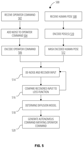 Training process for autonomous commands., drawing sheet 5 from US 2026/0257351 A1