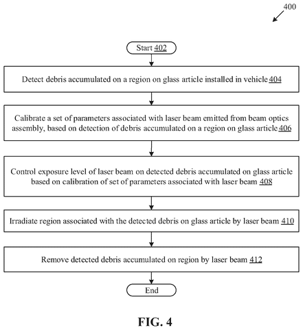 Steps for laser debris removal., drawing sheet 5 from US 2026/0257648 A1