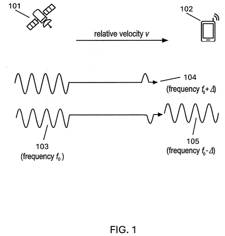 Satellite and phone signal frequencies., drawing sheet 1 from US 2026/0259331 A1