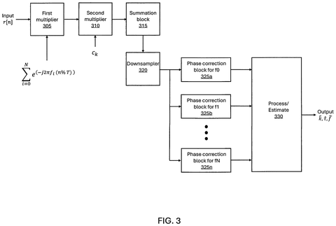 System for processing received signals., drawing sheet 3 from US 2026/0259331 A1