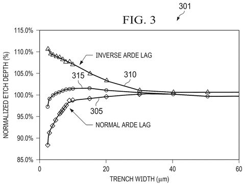 Etch depth versus trench width, drawing sheet 3 from US 2026/0259413 A1