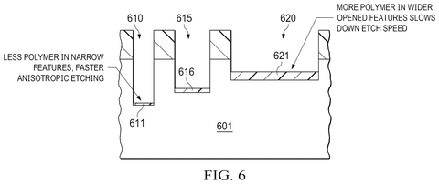 Polymer in etched features, drawing sheet 6 from US 2026/0259413 A1