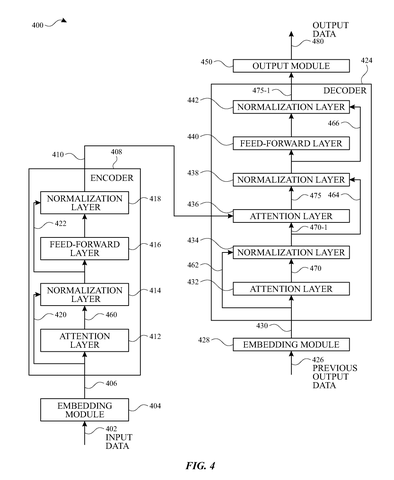 Neural network architecture, drawing sheet 4 from US 2026/0259640 A1