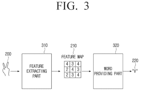 Gesture recognition process., drawing sheet 3 from US 2026/0259657 A1