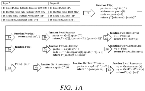 Code functions and transformations, drawing sheet 1 from US 2026/0259708 A1