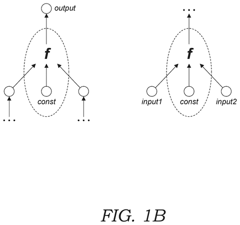 Neural network function representations, drawing sheet 2 from US 2026/0259708 A1