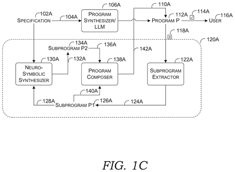 Program synthesis system, drawing sheet 3 from US 2026/0259708 A1