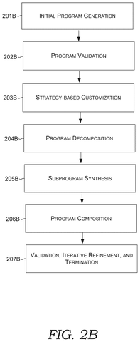 Program generation and refinement steps, drawing sheet 5 from US 2026/0259708 A1