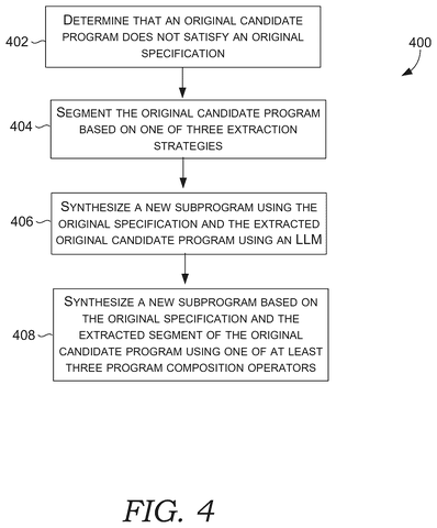 Subprogram synthesis process, drawing sheet 7 from US 2026/0259708 A1