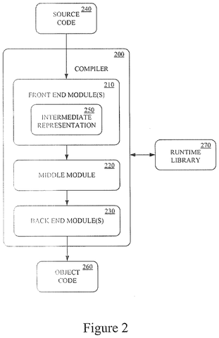 Compiler processing source code, drawing sheet 2 from US 2026/0259716 A1