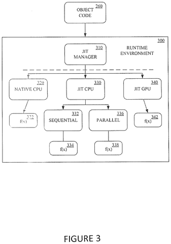 Runtime code execution environment, drawing sheet 3 from US 2026/0259716 A1
