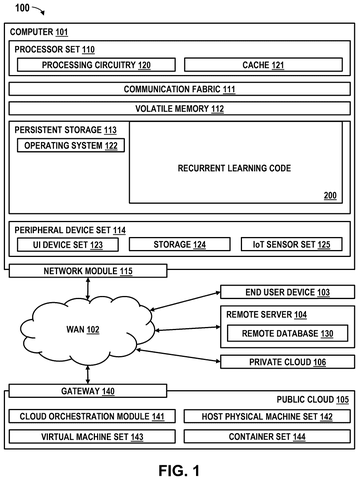 Computer system and network connections., drawing sheet 1 from US 2026/0259717 A1